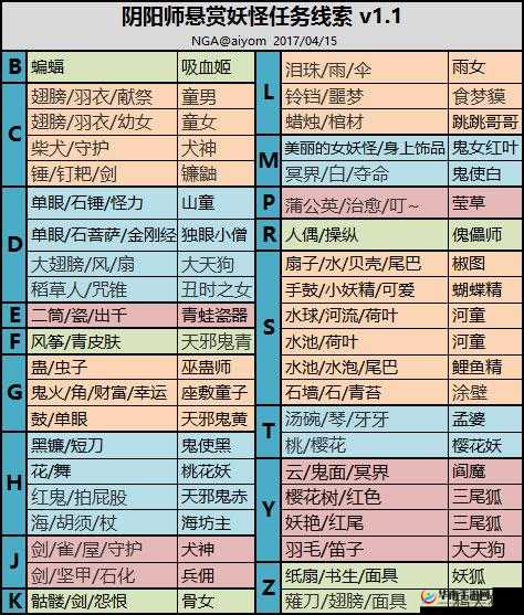 阴阳师中与水池相关的妖怪探秘及其较多出现的地点大揭秘