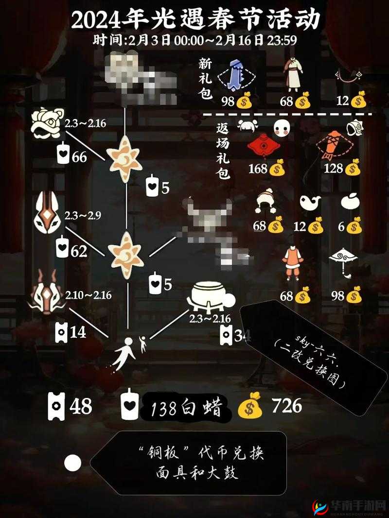 光遇4.2季节蜡烛位置详解：览分布图