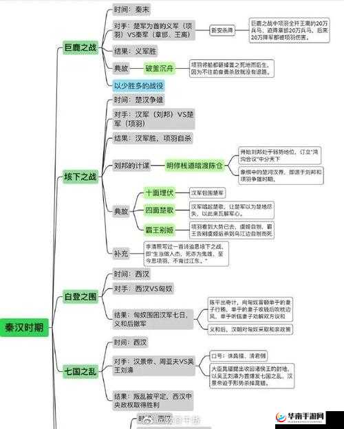 古代战争全章节通关秘籍：战争攻略大解密 战术分析与最佳阵容搭配解析攻略书