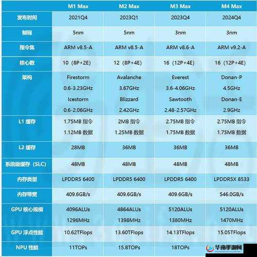 max314 国产：性能卓越的国产芯片