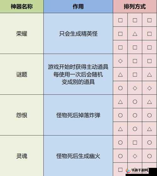 地牢求生2巨像获取方法及作用介绍