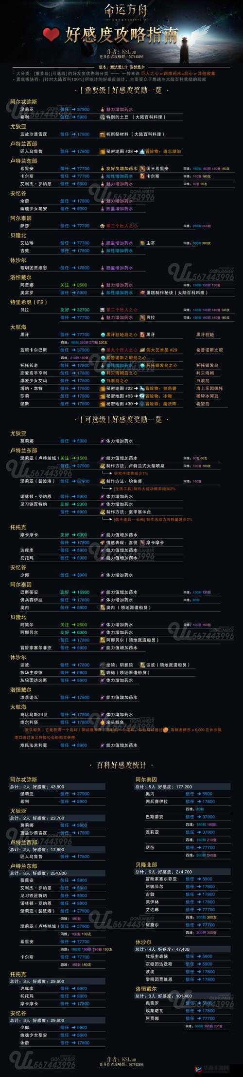 天涯明月刀手游：郝厨子好感度提升全攻略