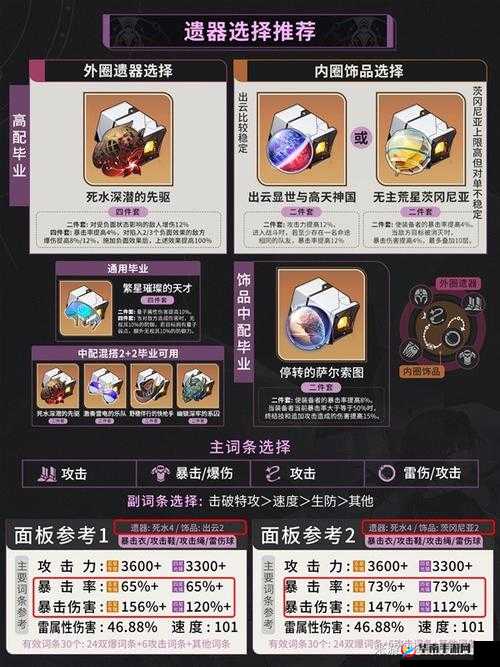 《崩坏3苍骑士月神：真实140难度世乐土攻略秘籍》