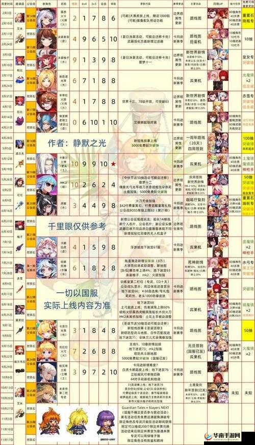 《坎公骑冠剑超凡突破锤使用指南》