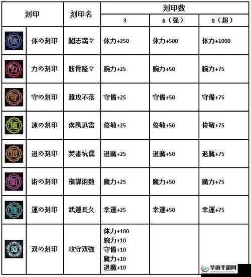 一血万杰灵庙玩法详解：灵庙作用与使用攻略