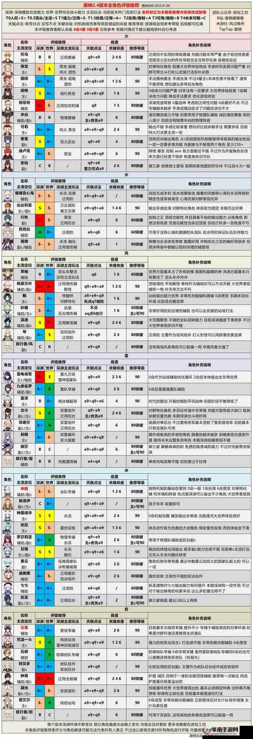 原神角色攻击方式大盘点