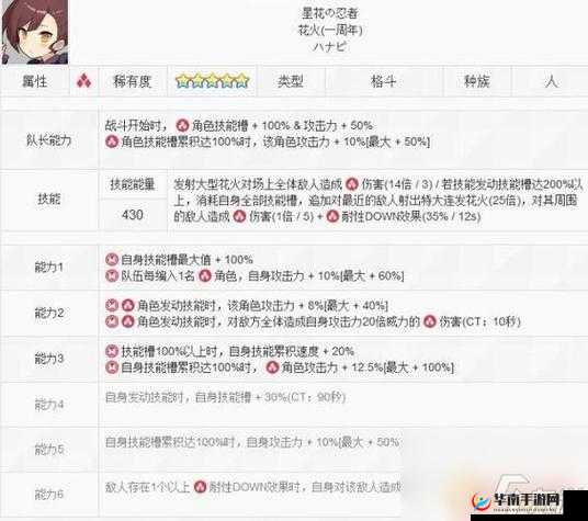 世界弹射物语佐仓角色技能升级攻略：优先提升哪些技能？