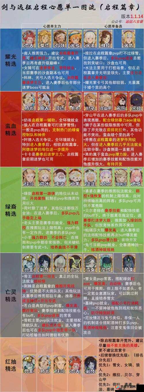 剑与远征 1 月隐藏兑换码汇总及最新大全