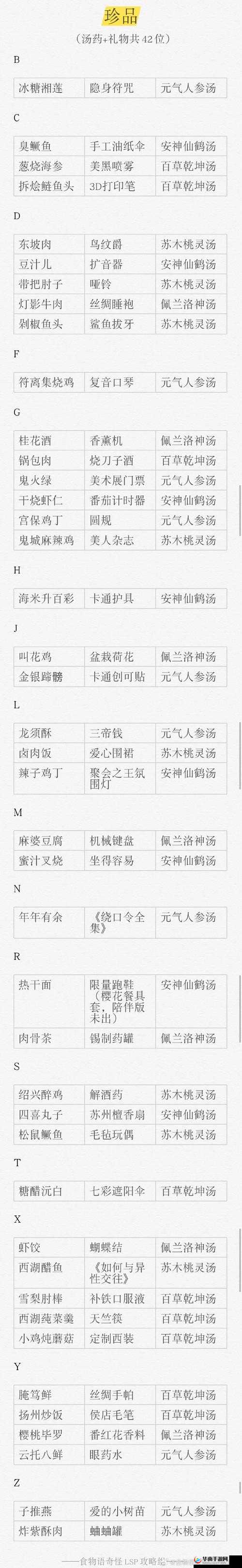食物语教学关卡 10 关：深度解析防御与穿透防御攻略