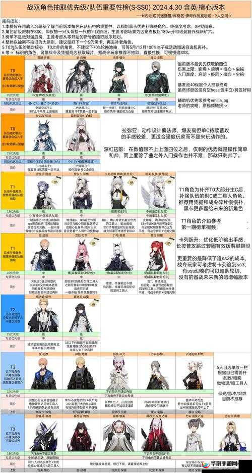 战双帕弥什：林中小屋密码解析大全