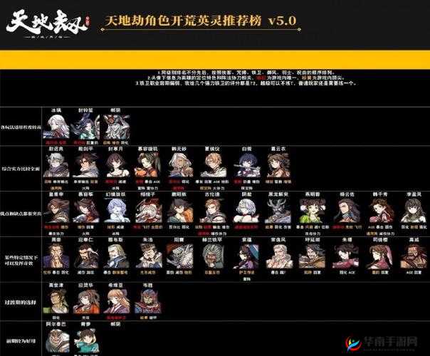 天地劫幽城再临帐外白衣图文通关攻略