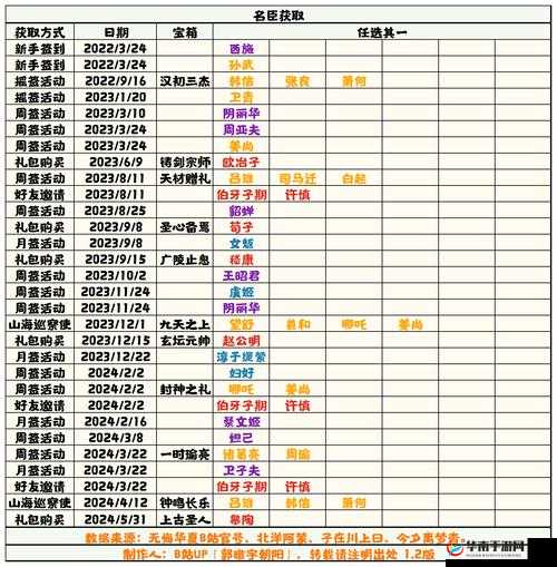 《无悔华夏名臣装备攻略：获取与升级全解析》