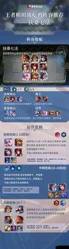 王者模拟战扶桑刺法：快速上分的阵容配置与玩法攻略
