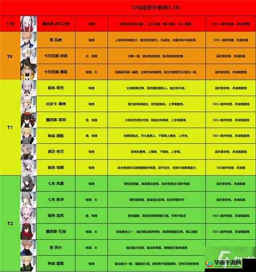 战双帕弥什据点节奏榜：角色强度排名解析