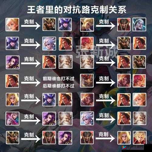 王者英雄克制瑶：哪些英雄能有效压制瑶