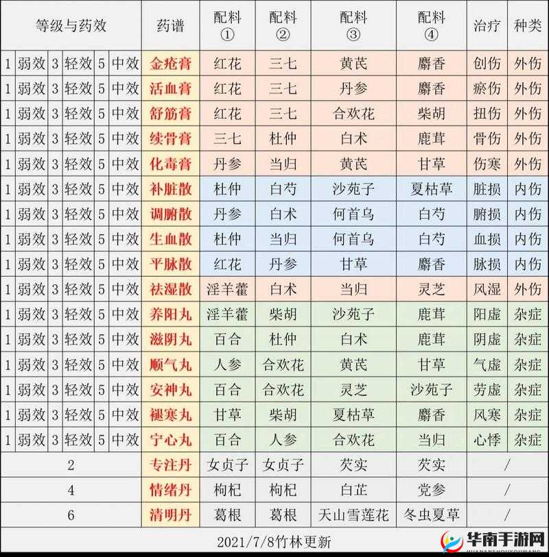 江湖悠悠酒谱汇总：全酒谱介绍，品味醉人风情