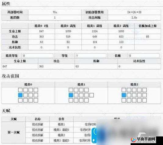 明日方舟炎客满级技能属性与技能数据全览