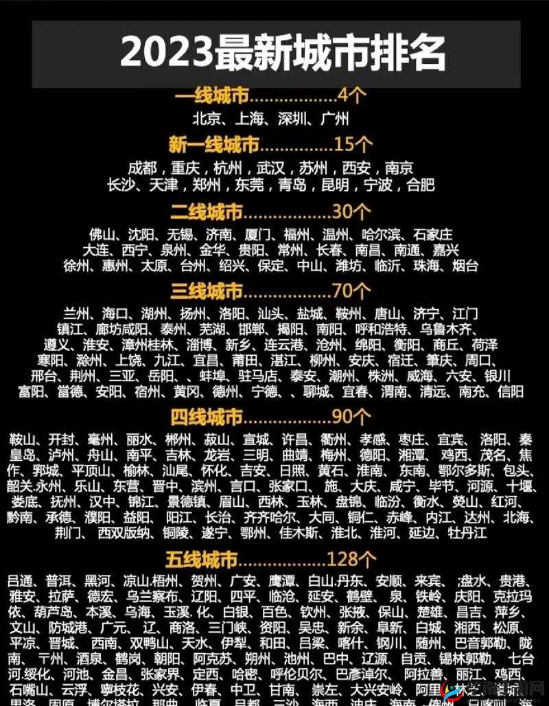 一线三线城市功能