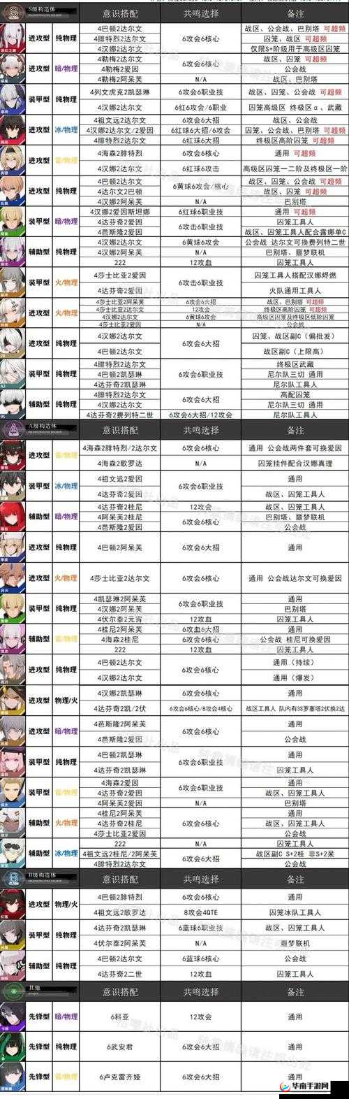 战双帕弥什黎明强度剖析及意识搭配全指南