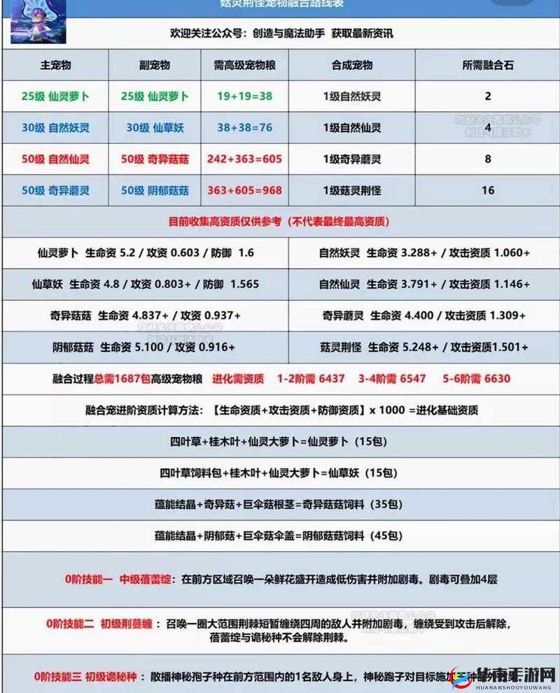 在创造与魔法中，如何捕获心仪的宠物