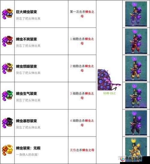 死亡细胞恶魔城归来：解锁死神巨镰之秘