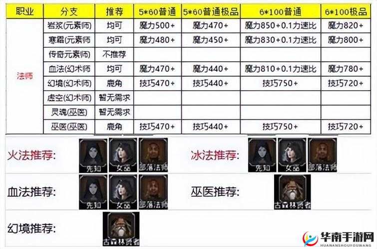 探索地下城堡 2，揭开古代石碑进阶之谜