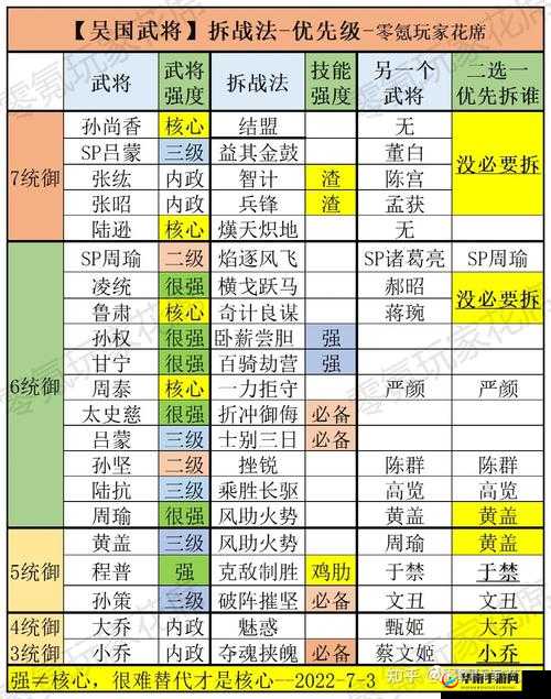 三国志战略版：战法传承次数与等级划分之关键关联探讨