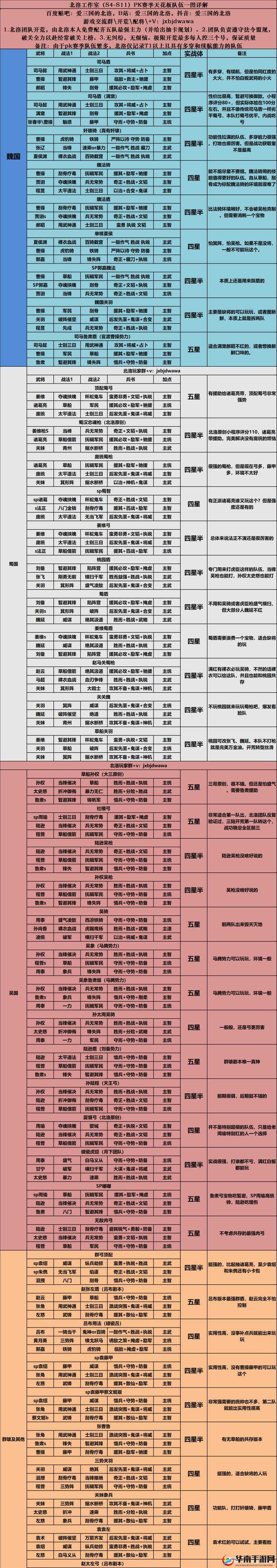 三国志战略版 4 星神将搭配攻略