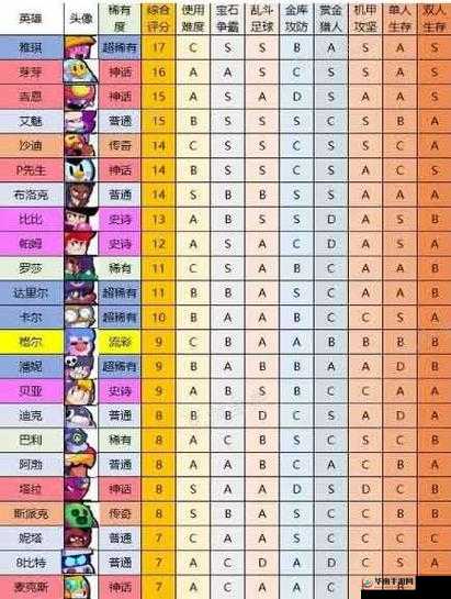 荒野乱斗布洛克玩法介绍：教学推荐
