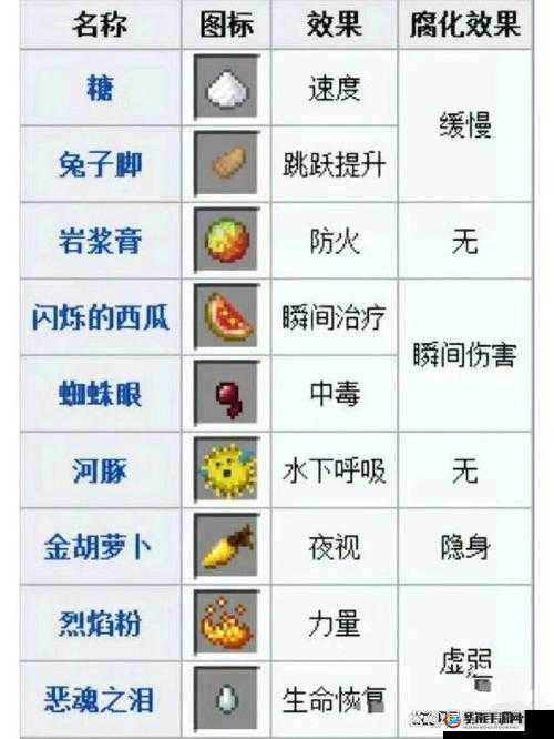 探索变幻魔法：我的世界天启之境药剂制作指南
