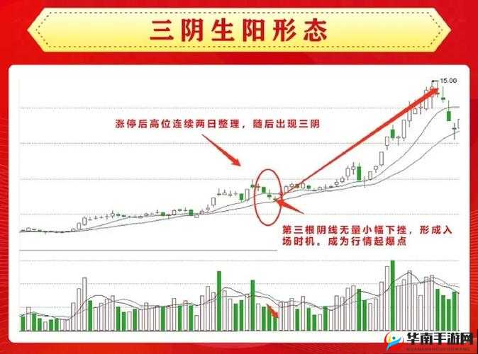 一阴吞两阳怎么做：K 线形态分析及实战技巧