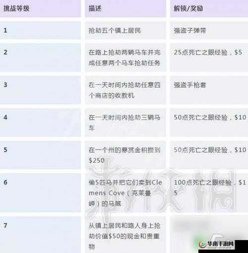 荒野大镖客2赌徒挑战攻略：决胜之道揭秘与技巧解析