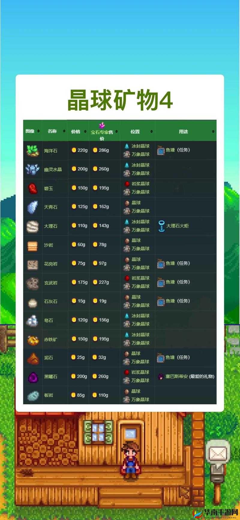 星露谷物语中探寻煤矿资源：揭秘煤矿最多的神秘地点