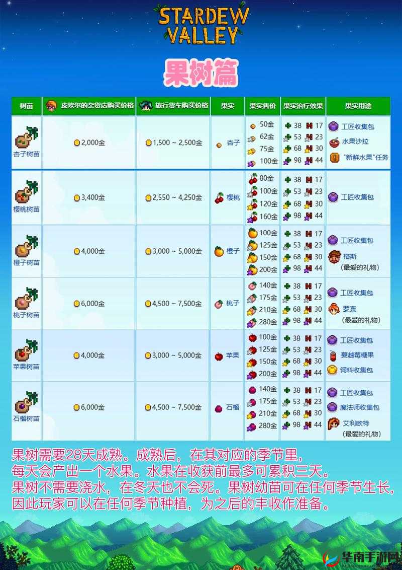 星露谷物语：全解析与攻略大全