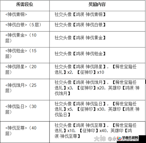 江南百景图同乡会馆宝箱奖励揭秘：珍稀资源与丰厚福利等你来领