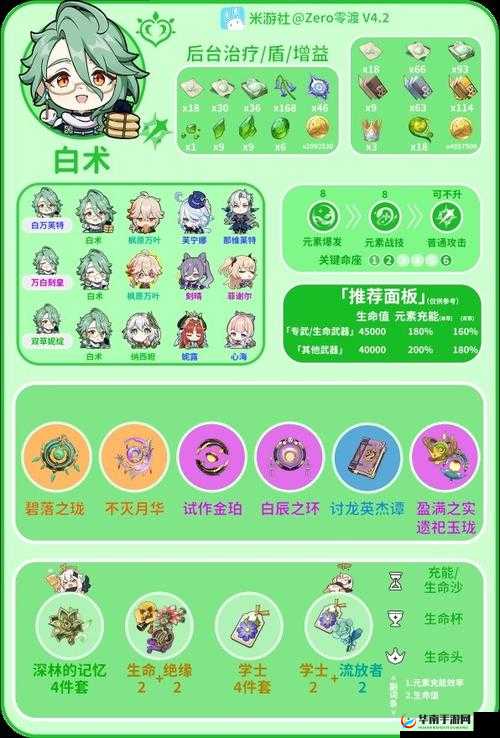 原神白术角色强度深度解析