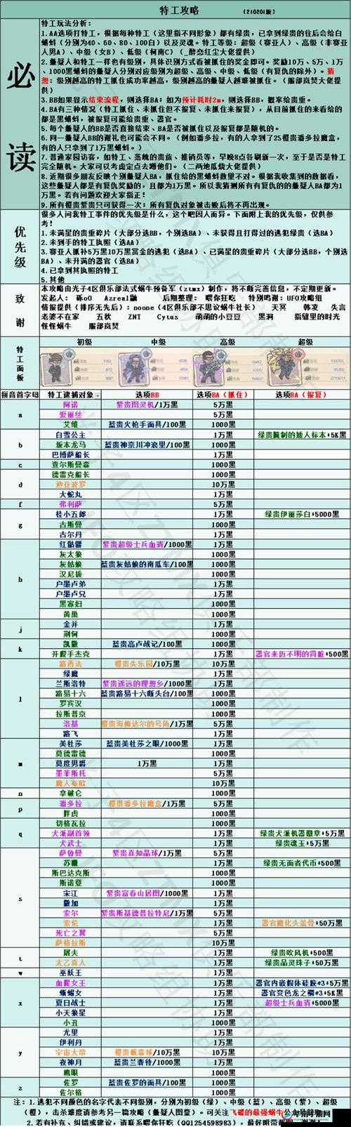 《最强蜗牛攻略：灰太狼选择指南》
