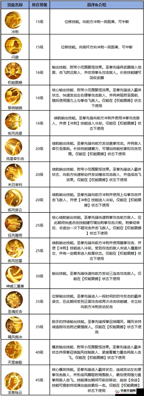圣拳先锋角斗场：勇士的连招秘籍