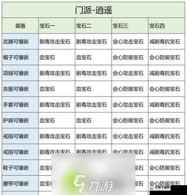 天龙部2飞龙战天：身轻如燕任务攻略指南