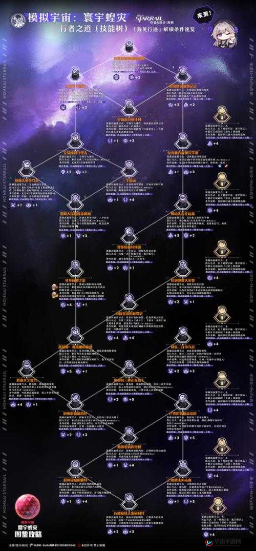 《星穹初探：铁道之旅新手指南之寰宇蝗灾全面解析》