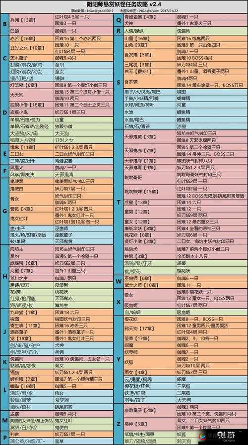 2023阴阳师独眼小僧悬赏封印位置解析