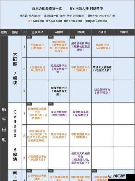 无尽的拉格朗日中获取新战舰的多种实用技巧与详细攻略指南
