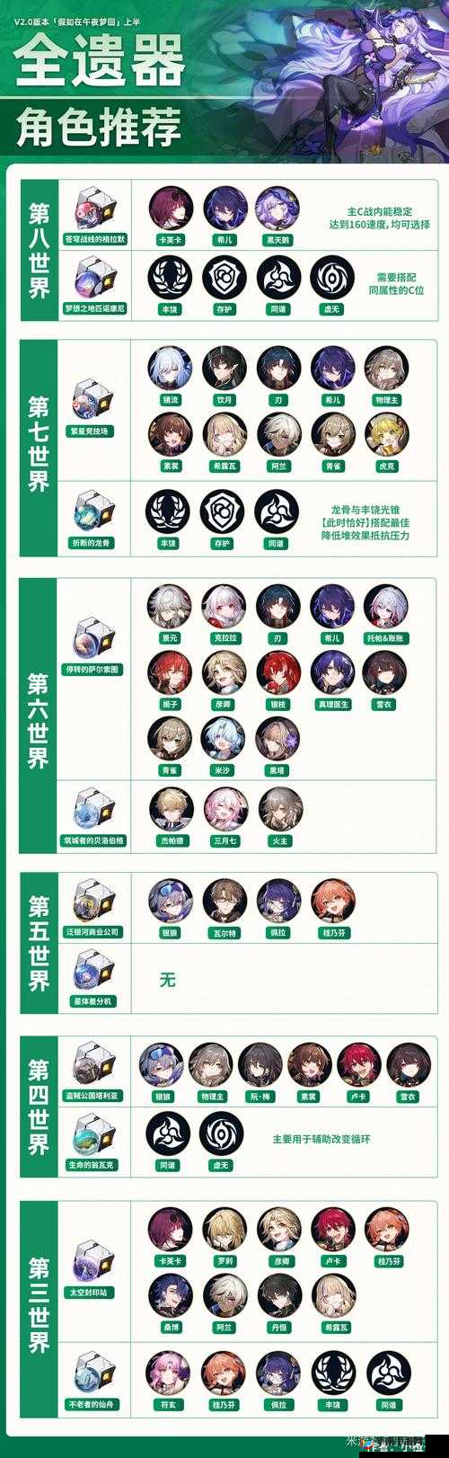 崩坏星穹铁道：探索遗器生命之源翁瓦克获取攻略详解