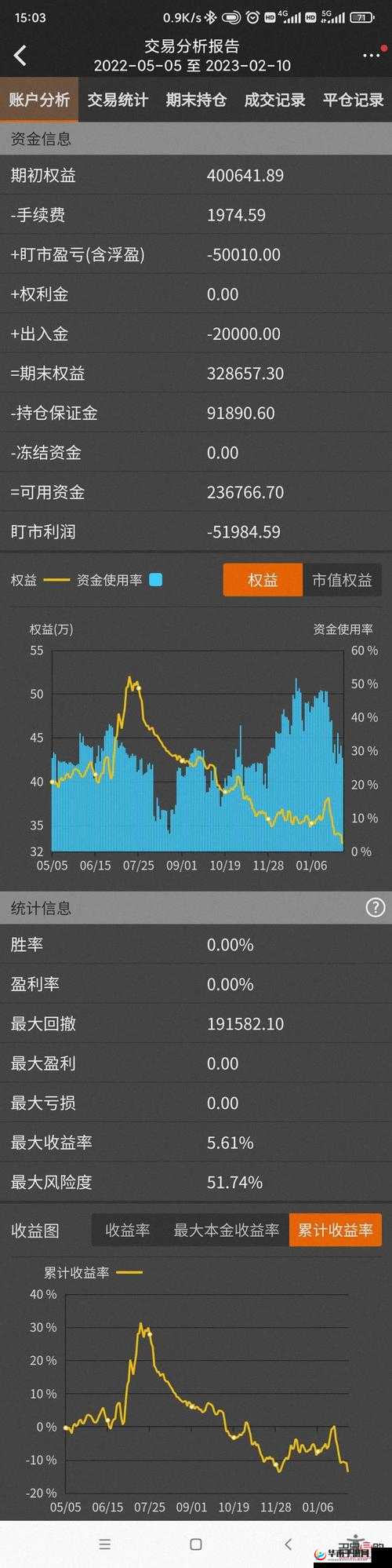 400 大看免费行情软件：实时行情一手掌握
