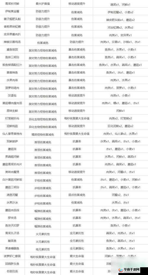 《星球重启》职业转换攻略：职业更换方法与转换细节全解析
