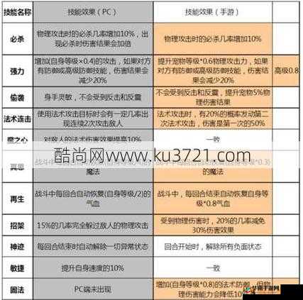《梦幻西游：攻宝宝增伤秘法全解析》