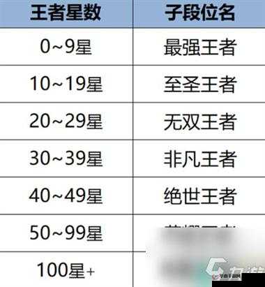 最强王者荣升攻略：多少星晋级荣耀王者之巅？
