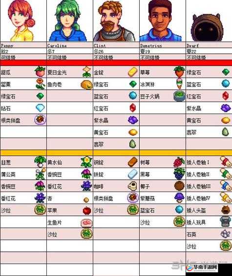 《星露谷物语》新手攻略：好感度机制详解与提升指南