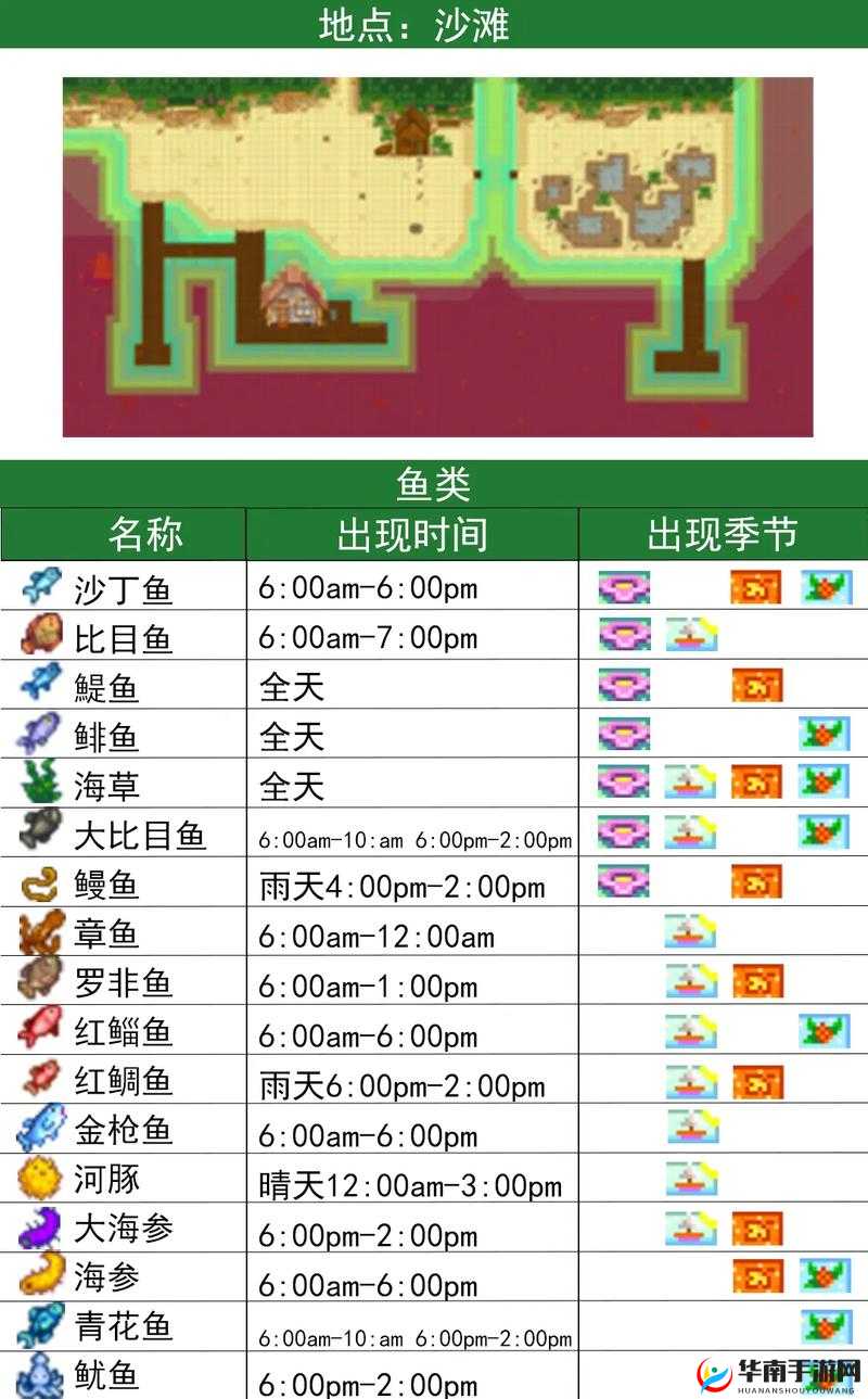 星露谷物语钓鱼：哪种渔具最佳