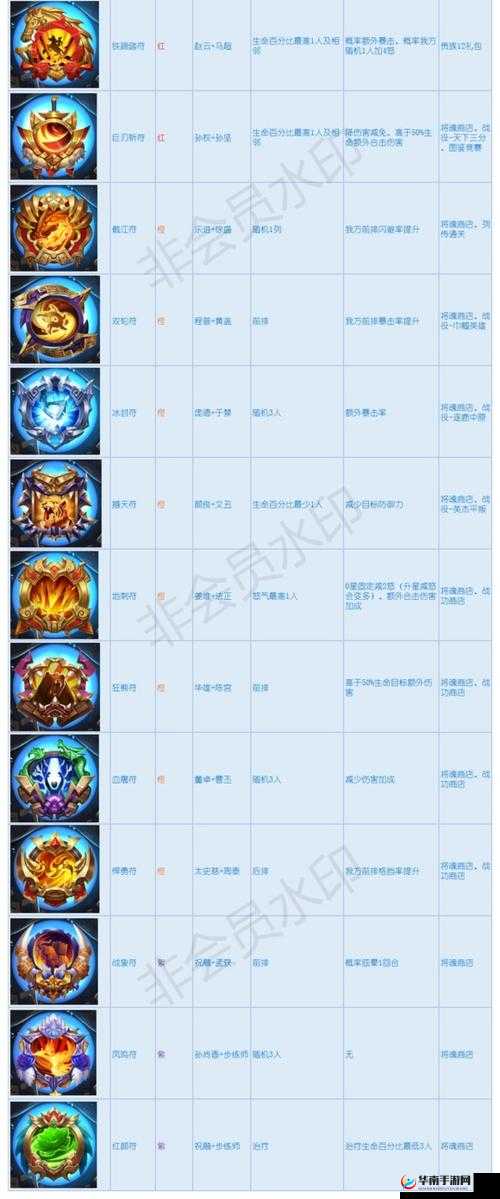 少年三国志 2 平民合击技能的表现与实用性分析